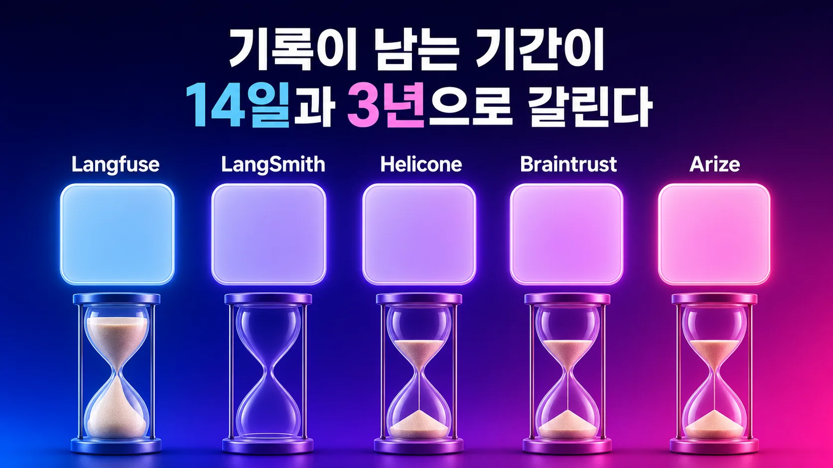 랭퓨즈 랭스미스 헬리콘 브레인트러스트 애리즈 다섯 곳의 LLM 관측 도구 보존 기간 비교